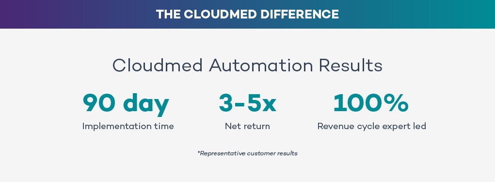 The Cloudmed Difference