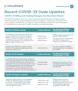 COVID-19 Code Updates