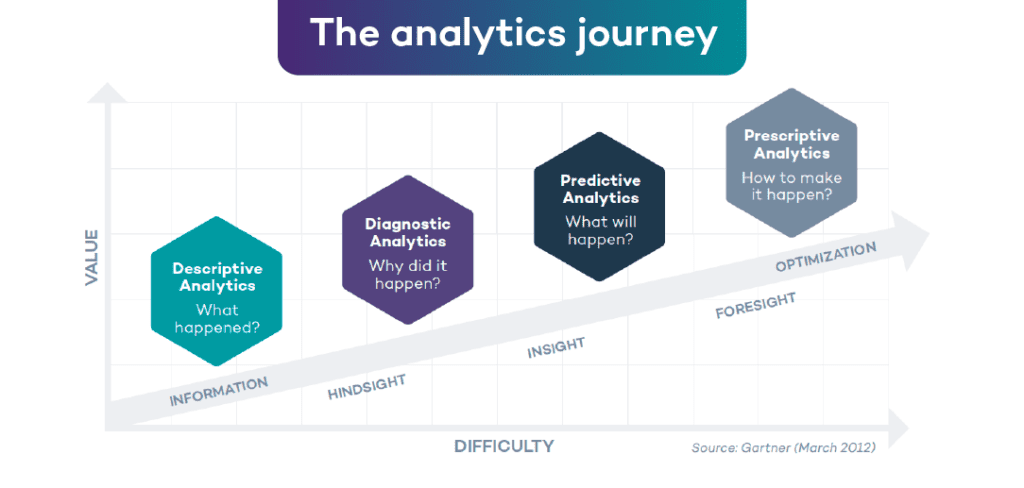 Cloudmed's Prescriptive Analytics Innovation Brief