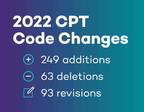 CPT Code Changes