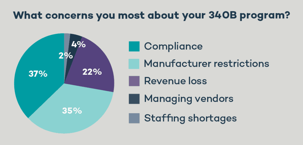 340B-Insider-Webinar_Cloudmed_MarketBrief